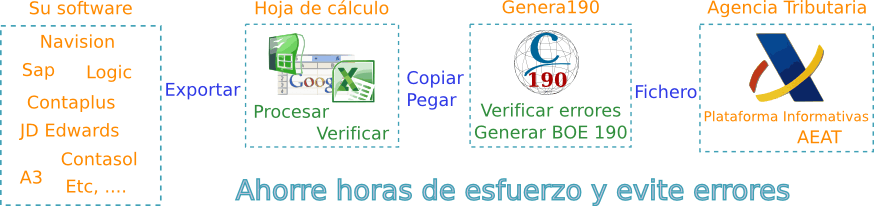 Criterium Genera190 esquema