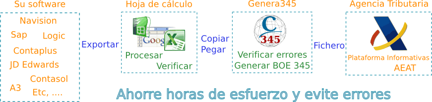 Criterium Genera345 esquema