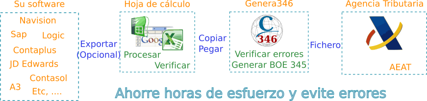 Criterium Genera345 esquema