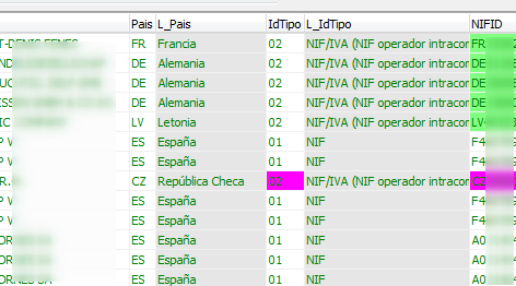 Errores en NIF de residentes y comunitarios